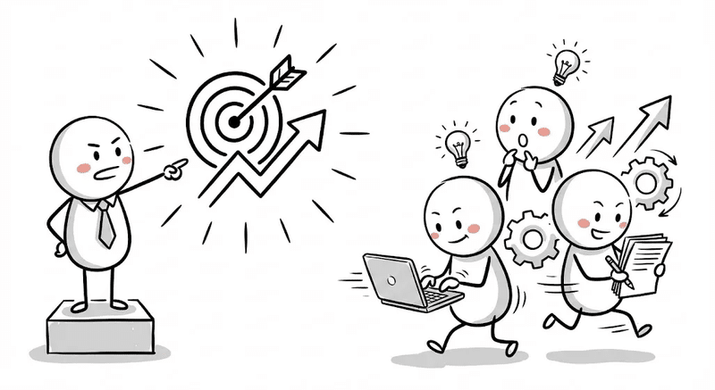 意思決定層のコミットメント マーケティング組織開発パターン