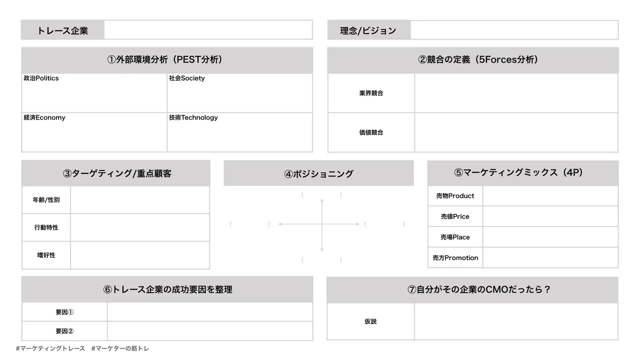 マーケティングトレース ワークシート