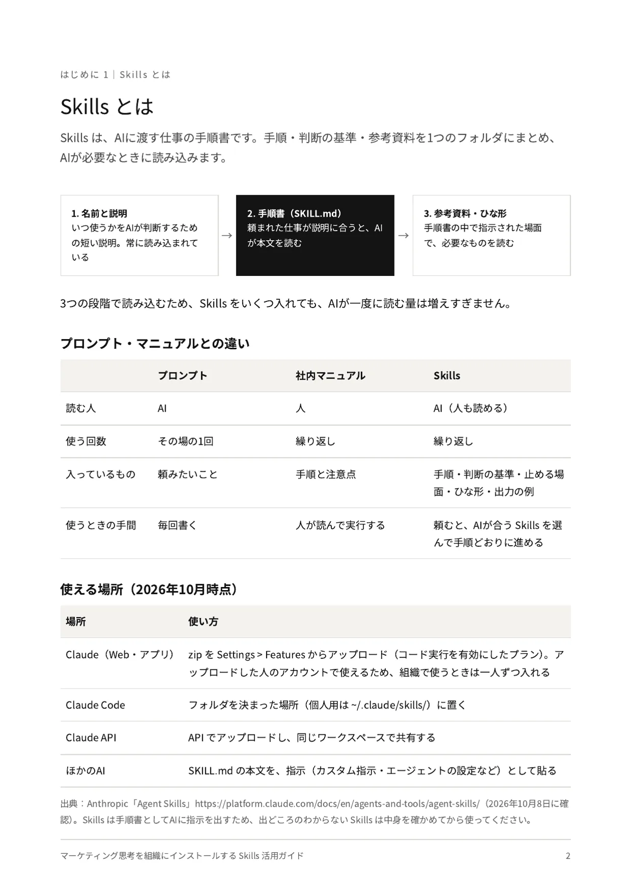 Skills とは｜プロンプト・社内マニュアルとの違い