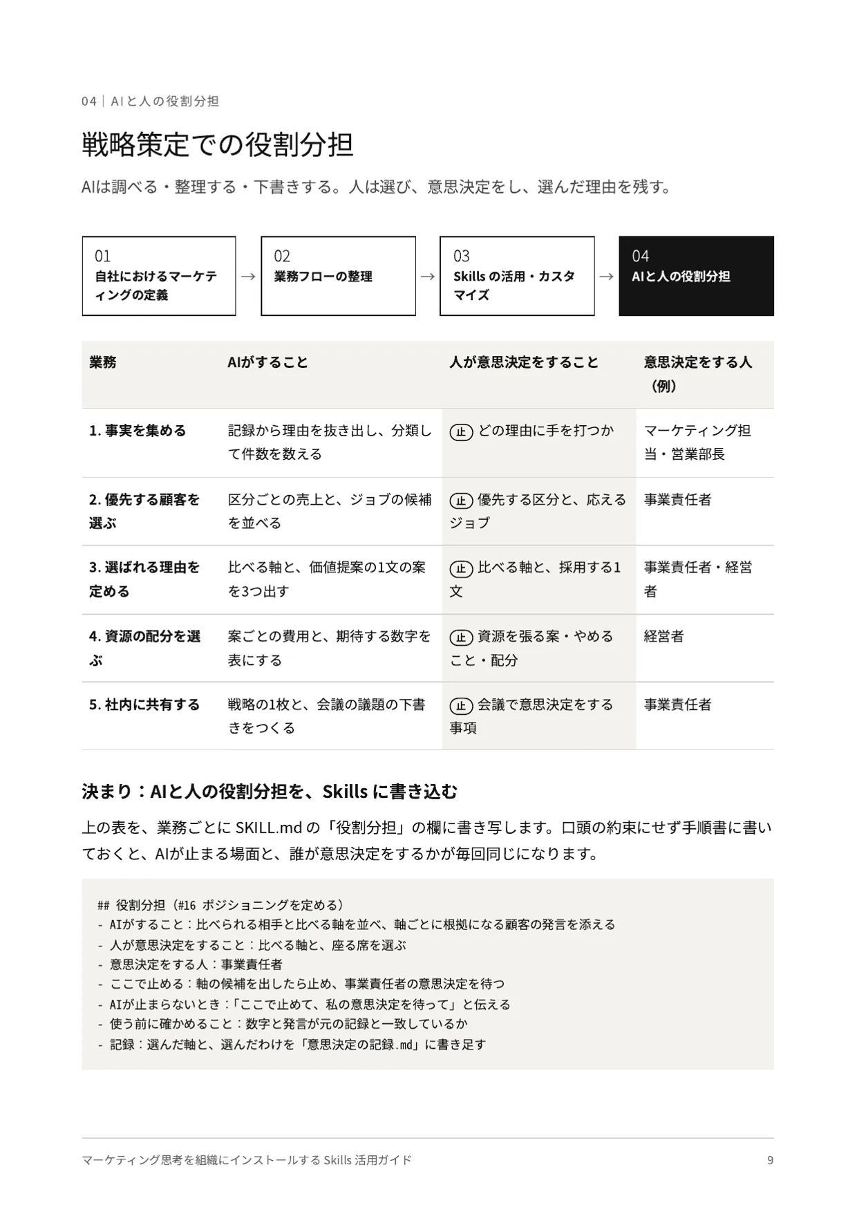 戦略策定での役割分担｜AIがすることと、人が意思決定をすること